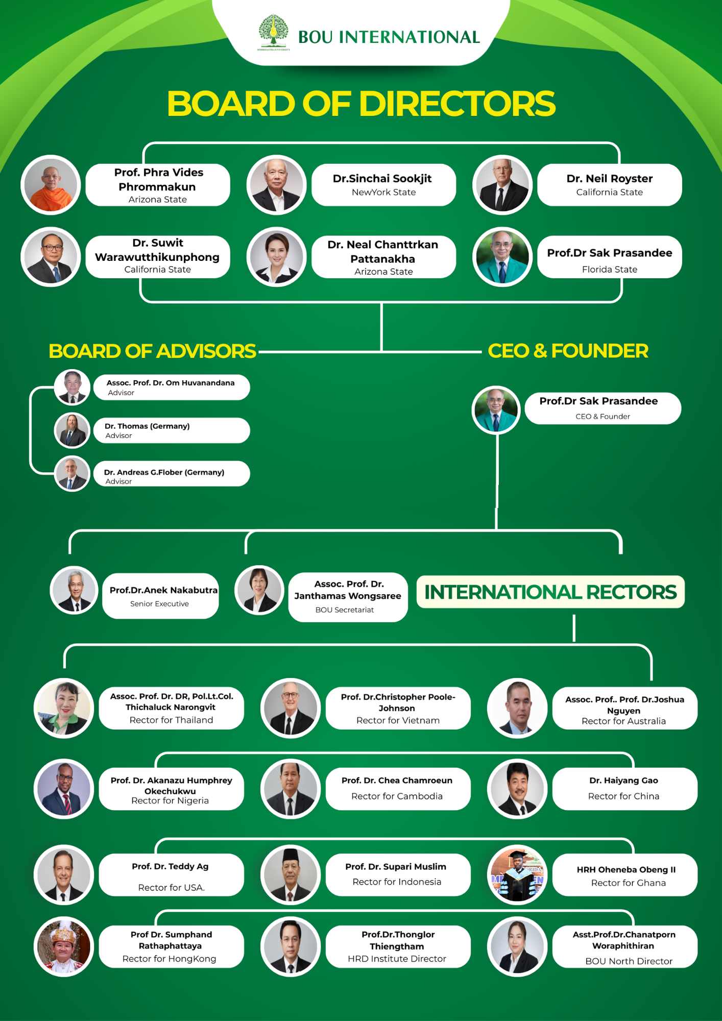 BOU INTERNATIONAL.png